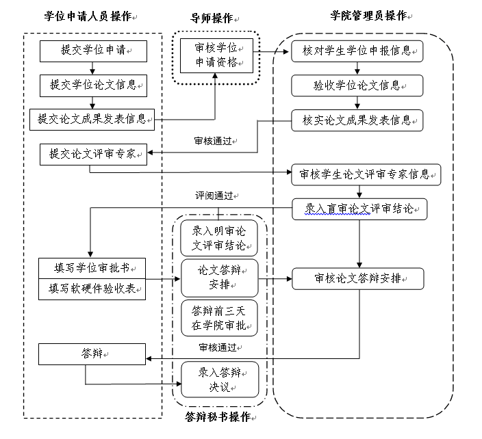 新葡京官网