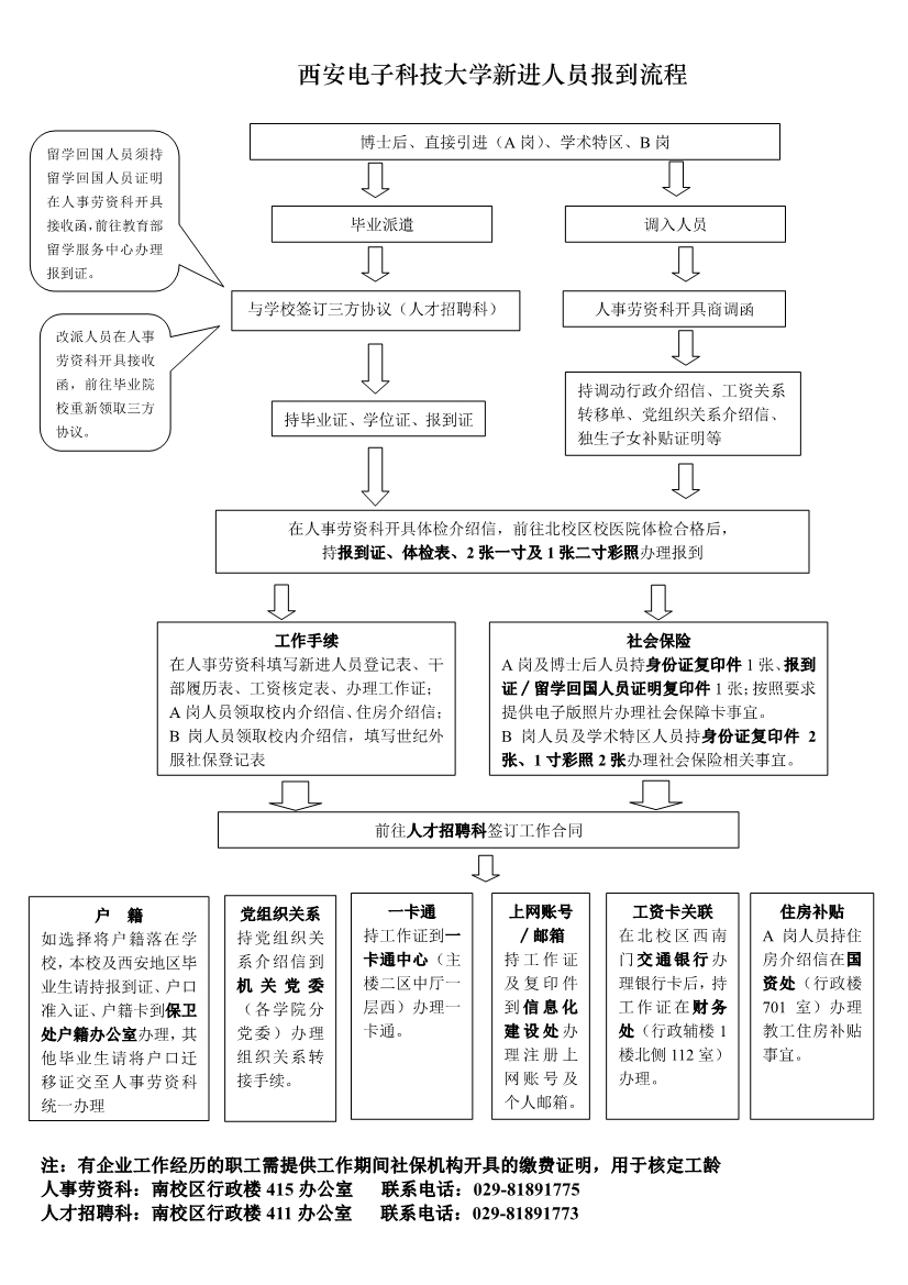 新葡京官网